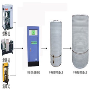 空壓機余熱回收配置